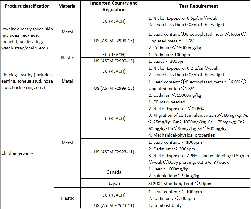 test requirements
