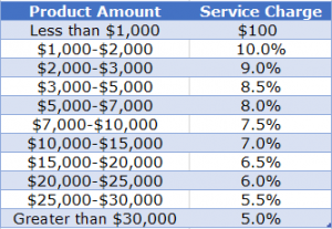 service fee