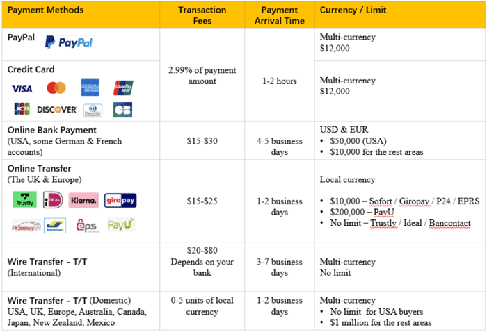 payment-options-available-for-alibaba-trade-assurance-orders