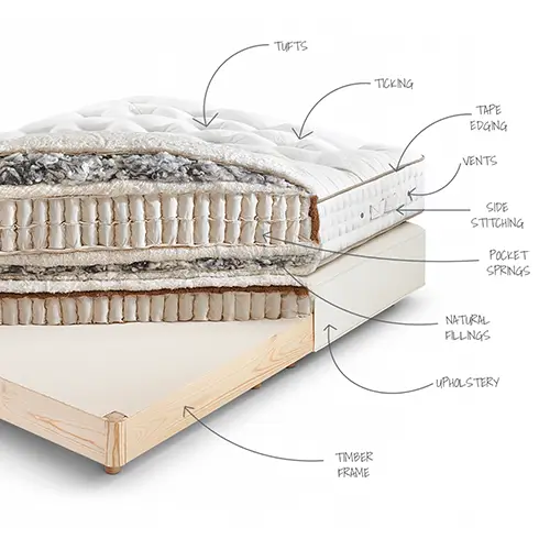 Handmade mattress