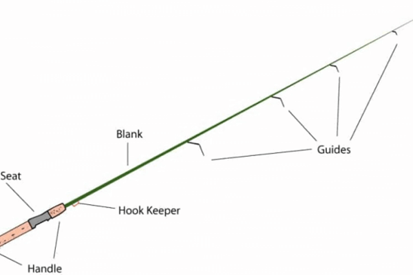 2-Parts of fishing rod